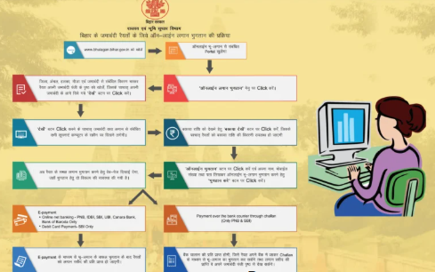 Bihar Bhu Lagan Login