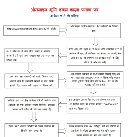 LPC Form