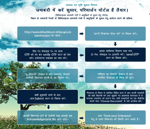 जमाबंदी में सुधर करे 